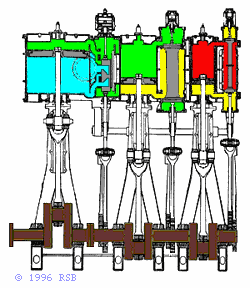 Engine animation